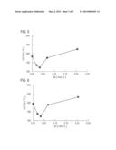 OXIDATION CATALYST FOR EXHAUST GAS PURIFICATION, METHOD FOR PRODUCING THE     SAME, AND EXHAUST GAS PURIFICATION METHOD USING THE SAME diagram and image