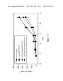 METHOD OF TRACKING GROWTH AND METASTASIS OF SPECIFIC CELLS IN VIVO diagram and image