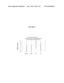 COMBINED STABLE CATIONIC AND ANIONIC SURFACTANT COMPOSITIONS diagram and image