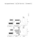 Inhibition of AXL Signaling in Anti-Metastatic Therapy diagram and image