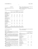 TOPICAL PHARMACEUTICAL COMPOSITION COMPRISING NANONIZED SILVER     SULFADIAZINE diagram and image