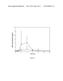 Oral Dosage Forms of Methyl Hydrogen Fumarate and Prodrugs Thereof diagram and image