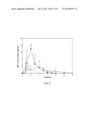 Oral Dosage Forms of Methyl Hydrogen Fumarate and Prodrugs Thereof diagram and image