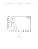 Oral Dosage Forms of Methyl Hydrogen Fumarate and Prodrugs Thereof diagram and image