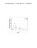 Oral Dosage Forms of Methyl Hydrogen Fumarate and Prodrugs Thereof diagram and image