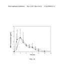 Oral Dosage Forms of Methyl Hydrogen Fumarate and Prodrugs Thereof diagram and image