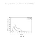 Oral Dosage Forms of Methyl Hydrogen Fumarate and Prodrugs Thereof diagram and image