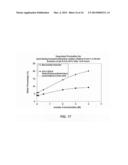 Oral Dosage Forms of Methyl Hydrogen Fumarate and Prodrugs Thereof diagram and image