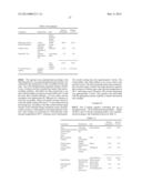 Oral Dosage Forms of Methyl Hydrogen Fumarate and Prodrugs Thereof diagram and image