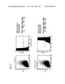 PERFLUORINATED COMPOUNDS FOR THE NON-VIRAL TRANSFER OF NUCLEIC ACIDS diagram and image