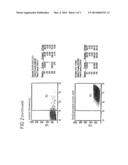 PERFLUORINATED COMPOUNDS FOR THE NON-VIRAL TRANSFER OF NUCLEIC ACIDS diagram and image