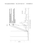 CRYSTALLINE     N-[5-(AMINOSULFONYL)-4-METHYL-1,3-THIAZOL-2-YL]-N-METHYL-2-[4-(2-PYRIDINY-    L)PHENYL]ACETAMIDE MONO MESYLATE MONOHYDRATE HAVING A SPECIFIC PARTICLE     SIZE DISTRIBUTION RANGE AND A SPECIFIC SURFACE AREA RANGE FOR USE IN     PHARMACEUTICAL FORMULATIONS diagram and image