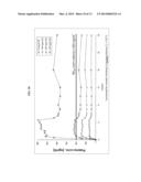 CRYSTALLINE     N-[5-(AMINOSULFONYL)-4-METHYL-1,3-THIAZOL-2-YL]-N-METHYL-2-[4-(2-PYRIDINY-    L)PHENYL]ACETAMIDE MONO MESYLATE MONOHYDRATE HAVING A SPECIFIC PARTICLE     SIZE DISTRIBUTION RANGE AND A SPECIFIC SURFACE AREA RANGE FOR USE IN     PHARMACEUTICAL FORMULATIONS diagram and image