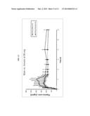 CRYSTALLINE     N-[5-(AMINOSULFONYL)-4-METHYL-1,3-THIAZOL-2-YL]-N-METHYL-2-[4-(2-PYRIDINY-    L)PHENYL]ACETAMIDE MONO MESYLATE MONOHYDRATE HAVING A SPECIFIC PARTICLE     SIZE DISTRIBUTION RANGE AND A SPECIFIC SURFACE AREA RANGE FOR USE IN     PHARMACEUTICAL FORMULATIONS diagram and image