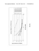 NOVEL LIPID FORMULATIONS FOR NUCLEIC ACID DELIVERY diagram and image