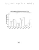 NOVEL LIPID FORMULATIONS FOR NUCLEIC ACID DELIVERY diagram and image