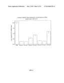 NOVEL LIPID FORMULATIONS FOR NUCLEIC ACID DELIVERY diagram and image