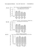 NOVEL LIPID FORMULATIONS FOR NUCLEIC ACID DELIVERY diagram and image