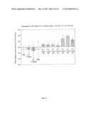 NOVEL LIPID FORMULATIONS FOR NUCLEIC ACID DELIVERY diagram and image