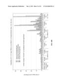 NOVEL LIPID FORMULATIONS FOR NUCLEIC ACID DELIVERY diagram and image