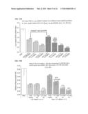 NOVEL LIPID FORMULATIONS FOR NUCLEIC ACID DELIVERY diagram and image