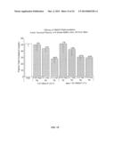 NOVEL LIPID FORMULATIONS FOR NUCLEIC ACID DELIVERY diagram and image