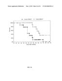 NOVEL LIPID FORMULATIONS FOR NUCLEIC ACID DELIVERY diagram and image