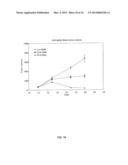 NOVEL LIPID FORMULATIONS FOR NUCLEIC ACID DELIVERY diagram and image