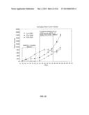 NOVEL LIPID FORMULATIONS FOR NUCLEIC ACID DELIVERY diagram and image