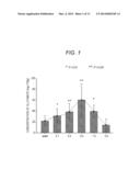 SPROUTED CEREAL, METHOD FOR MANUFACTURING SAME, FOOD PRODUCT CONTAINING     SAME, AND BDNF PRODUCTION ACCELERATOR diagram and image