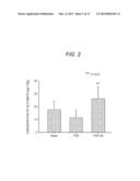 SPROUTED CEREAL, METHOD FOR MANUFACTURING SAME, FOOD PRODUCT CONTAINING     SAME, AND BDNF PRODUCTION ACCELERATOR diagram and image