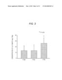 SPROUTED CEREAL, METHOD FOR MANUFACTURING SAME, FOOD PRODUCT CONTAINING     SAME, AND BDNF PRODUCTION ACCELERATOR diagram and image