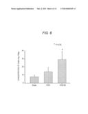 SPROUTED CEREAL, METHOD FOR MANUFACTURING SAME, FOOD PRODUCT CONTAINING     SAME, AND BDNF PRODUCTION ACCELERATOR diagram and image