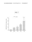 SPROUTED CEREAL, METHOD FOR MANUFACTURING SAME, FOOD PRODUCT CONTAINING     SAME, AND BDNF PRODUCTION ACCELERATOR diagram and image