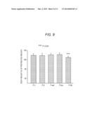 SPROUTED CEREAL, METHOD FOR MANUFACTURING SAME, FOOD PRODUCT CONTAINING     SAME, AND BDNF PRODUCTION ACCELERATOR diagram and image