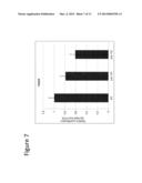 INHIBITORS OF MICRO-RNAS FOR USE FOR PREVENTING AND/OR ATTENUATING SKIN     AGEING diagram and image