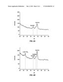 METHODS OF FORMING RUTILE TITANIUM DIOXIDE diagram and image