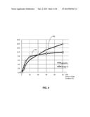 INCREASED ENERGY DENSITY AND SWELLING CONTROL IN BATTERIES FOR PORTABLE     ELECTRONIC DEVICES diagram and image