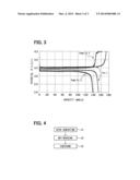 Positive-Electrode Active Material, Manufacturing Method Of The Same, And     Nonaqueous Electrolyte Rechargeable Battery Having The Same diagram and image