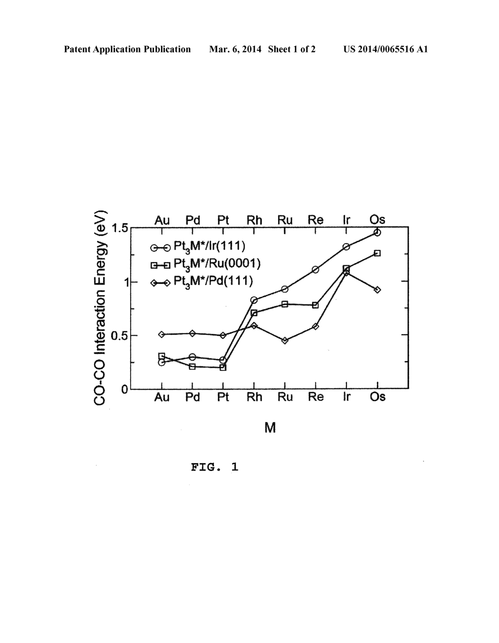 Mixed-Metal Platinum Catalysts With Improved Carbon Monoxide Tolerance - diagram, schematic, and image 02