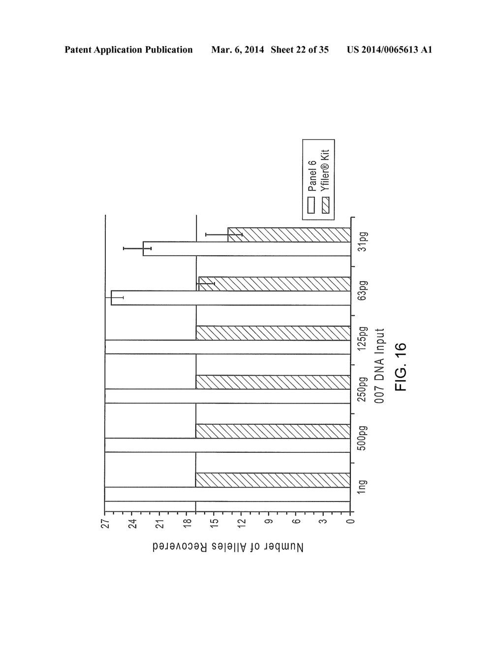 Multiplex Y-STR Analysis - diagram, schematic, and image 23