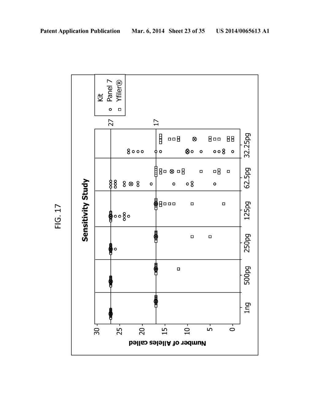 Multiplex Y-STR Analysis - diagram, schematic, and image 24