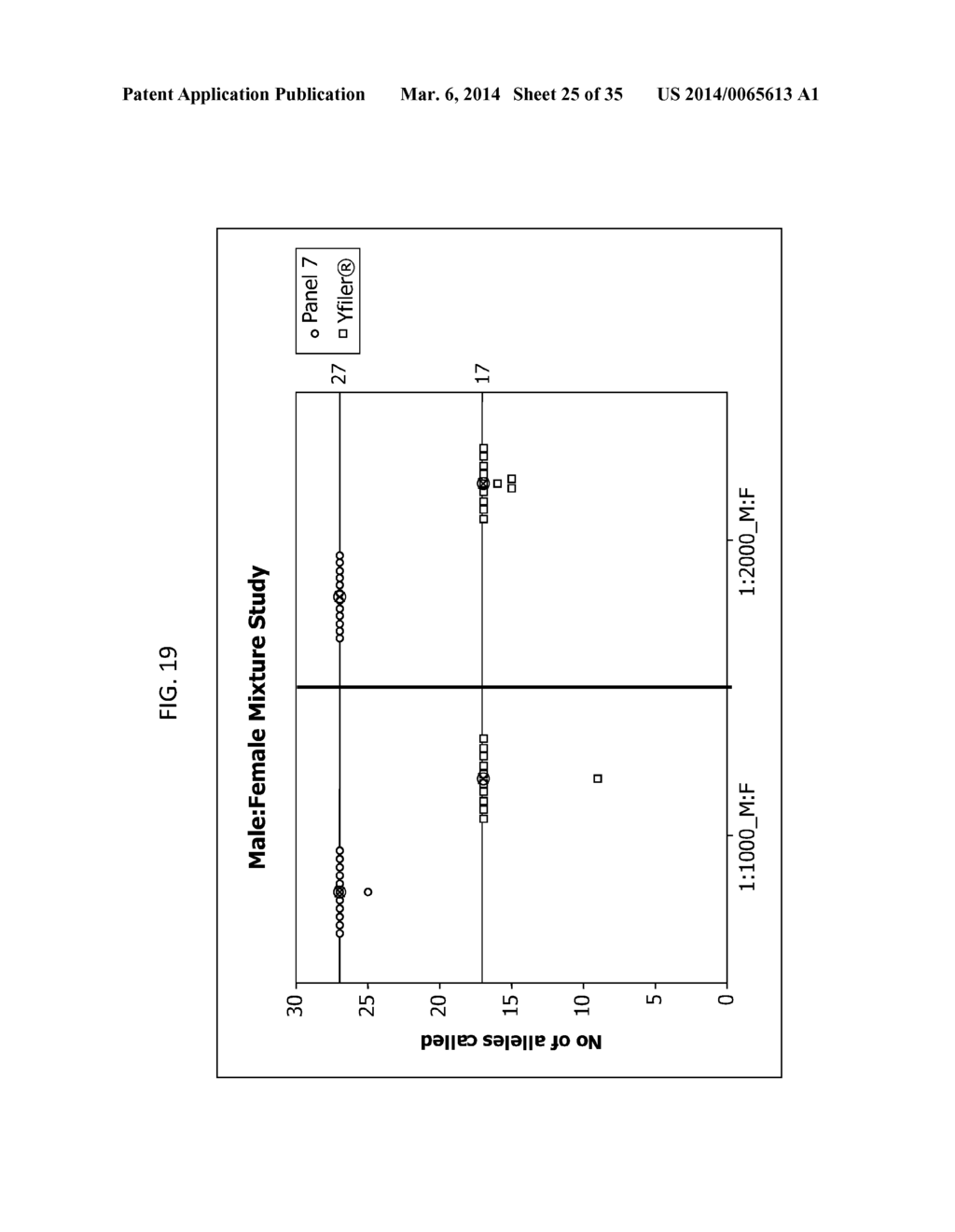 Multiplex Y-STR Analysis - diagram, schematic, and image 26