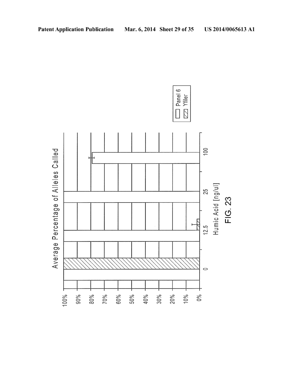 Multiplex Y-STR Analysis - diagram, schematic, and image 30