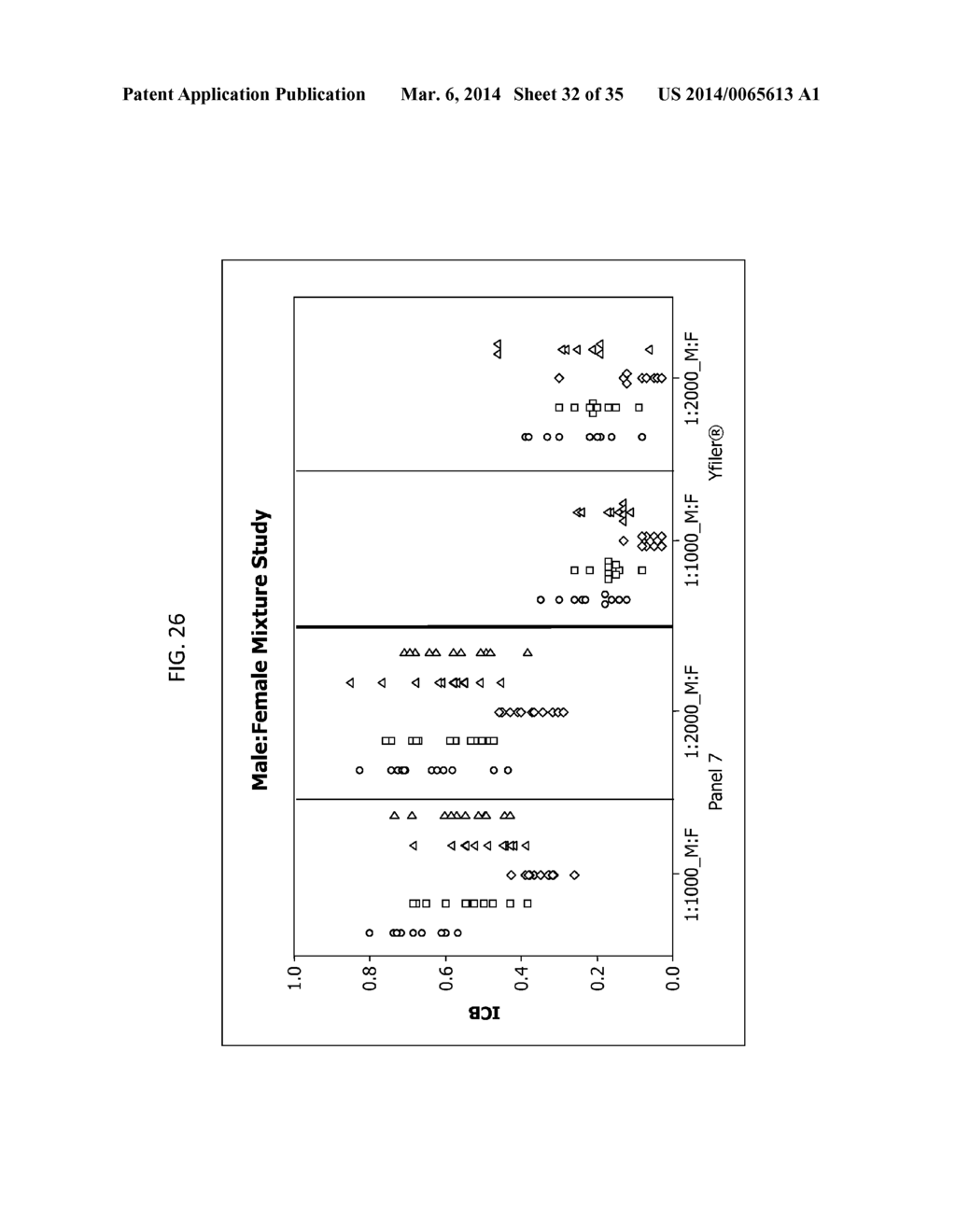 Multiplex Y-STR Analysis - diagram, schematic, and image 33