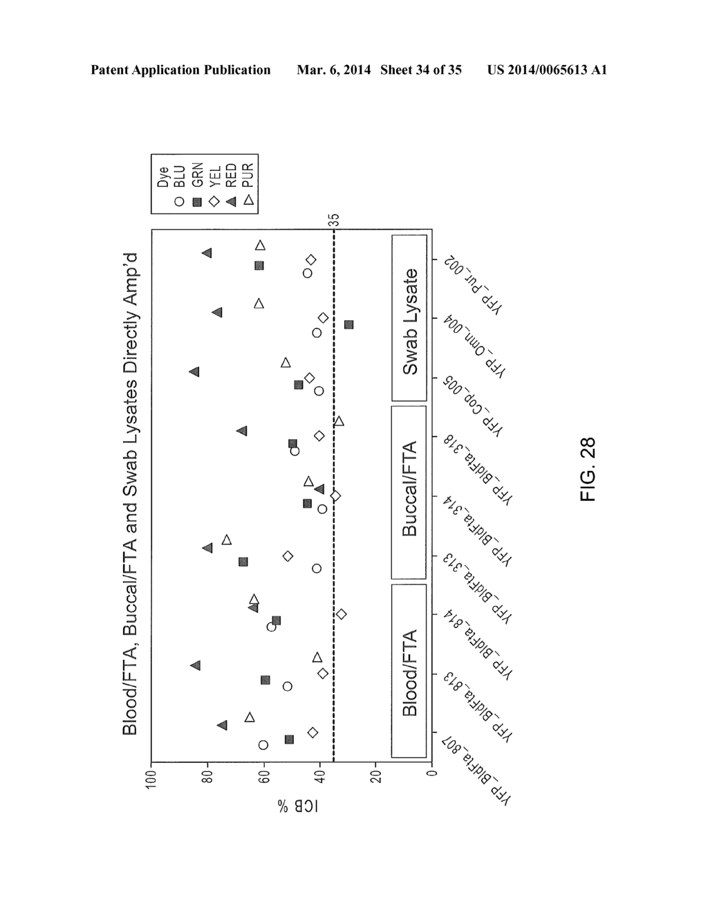 Multiplex Y-STR Analysis - diagram, schematic, and image 35