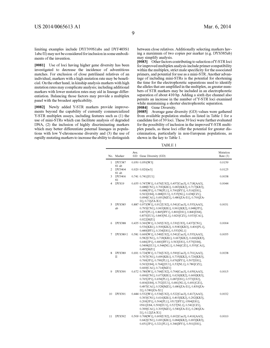 Multiplex Y-STR Analysis - diagram, schematic, and image 45