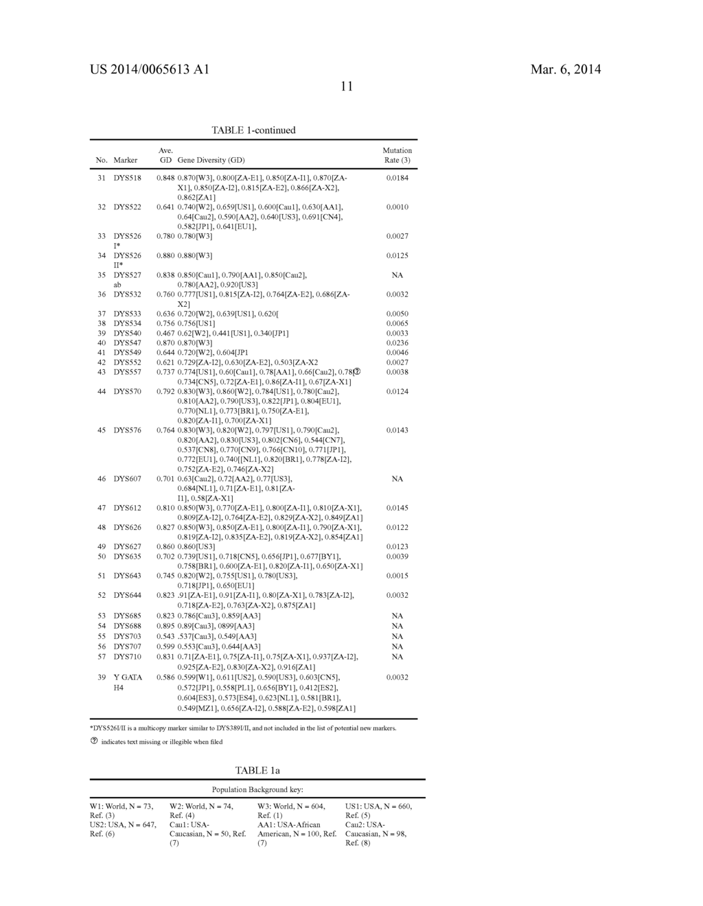 Multiplex Y-STR Analysis - diagram, schematic, and image 47