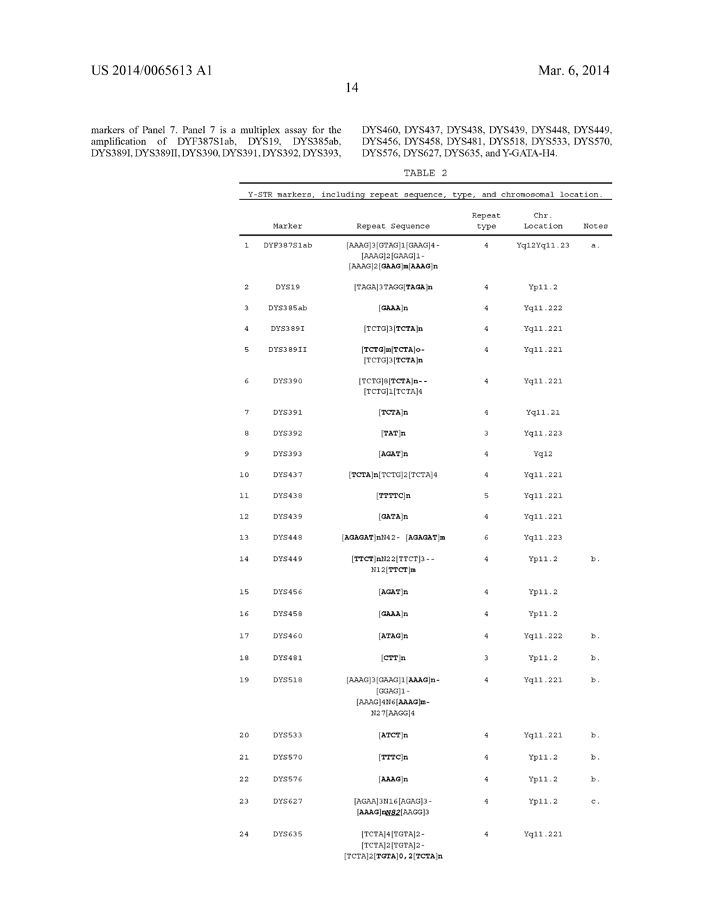 Multiplex Y-STR Analysis - diagram, schematic, and image 50