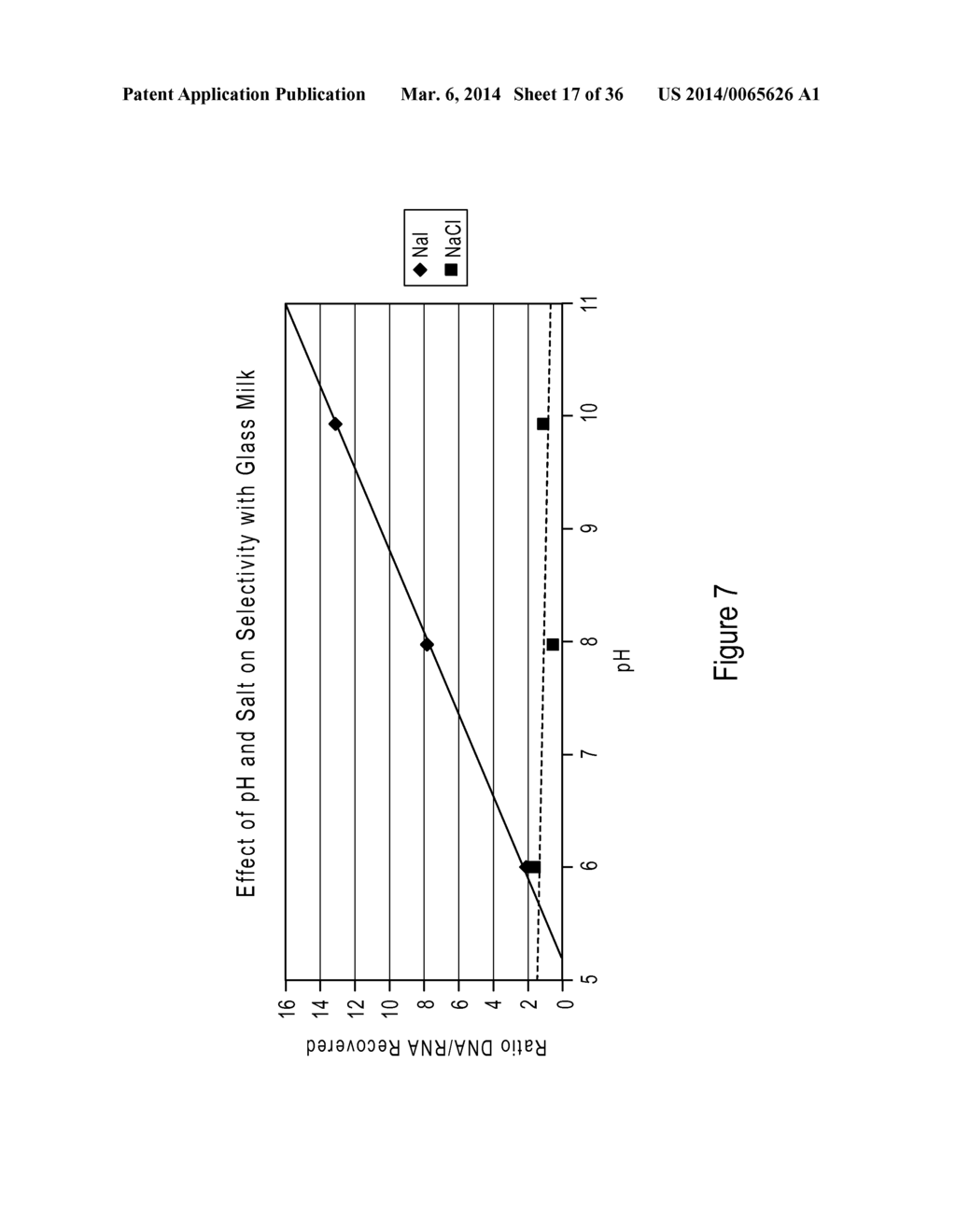 COMPOSITIONS AND METHODS OF SELECTIVE NUCLEIC ACID ISOLATION - diagram, schematic, and image 18